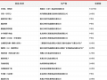 起底西贝供应商：同款冷冻西兰花和海鲈鱼还卖给了谁？|界面新闻