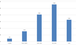 私募下半年以来累计调研1.85万次，除了TMT，还在关注哪些方向？|界面新闻