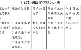 快钱公司因违反清算管理规定等被罚625万元|界面新闻 · 快讯