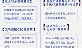 【深度】欧盟禁燃令松动背后：为什么欧美汽车制造商难以告别燃油车？|界面新闻 · 汽车