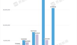 智飞生物交出十年来最差三季报|界面新闻