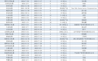 年内50家通过备案，这些证券私募“新势力”是何来头？|界面新闻