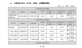 营收“生死线”困境待解，*ST返利溢价137%收购广州风腾遭冷遇|界面新闻 · 证券