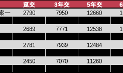 富德生命人寿畅盈人生（智选版）：利益、灵活性与养老服务的多维测评|界面新闻