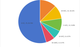 新趋势？量化私募开始“卷”调研，电子、医药生物、机械设备居前三|界面新闻