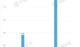流感疫苗价格战下中慧生物计划IPO筹钱出海|界面新闻