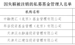 中基协公布因失联被注销的私募基金管理人名单|界面新闻 · 快讯