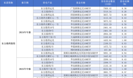 投资策略大转向！多家百亿私募大规模赎回跨境ETF|界面新闻