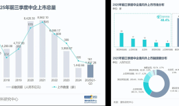 一级“退出”路径通了！券商系创投“躁动”，硬科技成必看项|界面新闻