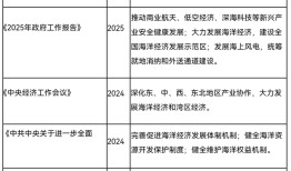 十万亿海洋经济迎来重磅利好，深海装备、智能航运等板块值得关注|界面新闻