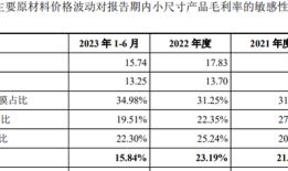 IPO雷达|东方科脉转战港股：活在电子纸“寡头”垄断下，利润越做越薄|界面新闻 · 证券