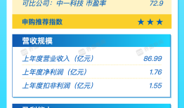 打新早报｜铜基材料概念江南新材今日来袭 值得申购吗|界面新闻 · 证券