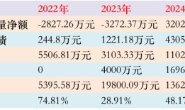 IPO雷达 | 莱普科技与第一大客户多维度绑定，主要产品销量趋势性下降|界面新闻 · 证券