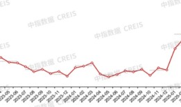 深圳土拍热度攀升，招商蛇口溢价86%夺前海“迷你”宅地|界面新闻 · 地产