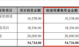 IPO雷达｜卓海科技转战北交所：去年增收不增利，两年内新增71项专利含金量存疑|界面新闻 · 证券