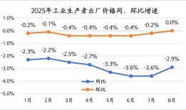 央行不再提“加力实施增量政策”，四季度还会降息吗？|界面新闻