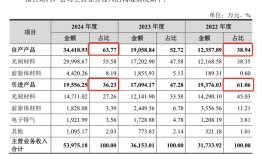 年内首家IPO暂缓审议：恒坤新材引进业务超高毛利率引监管关注|界面新闻 · 证券