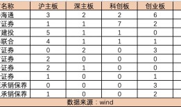 年内IPO已超百家：并购潮催生投行新“一哥”，头部阵营洗牌进行时|界面新闻