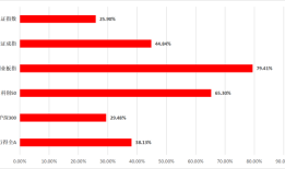 持股还是持币？节后市场行情可能怎么走？一线私募人士最新解读来了|界面新闻