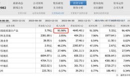 重组胶原蛋白龙头锦波生物业绩高增背后，正面临三重挑战|界面新闻 · 证券