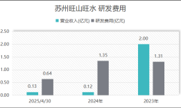 IPO雷达 | 瞄准港股创新药财富盛宴，“国产伟哥”旺山旺水问题重重|界面新闻 · 证券