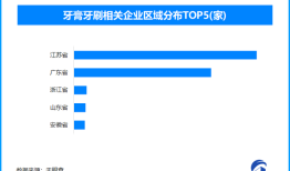 天眼新知 爱牙日背后的千亿赛道：口腔经济迎来高光时刻|界面新闻