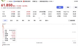 “内地折叠自行车第一股”上市首日高开36.36%，暗盘交易一度涨超200% |界面新闻 · 证券