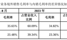 卖宠物纸尿裤的悠派科技要上市，但这个赛道还太小众|界面新闻