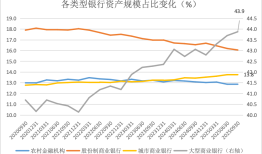 金融人·事｜“五年再造一个自己”，城商行崛起|界面新闻