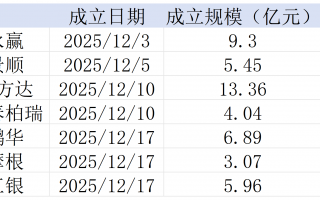 首批七只人工智能ETF陆续上市，基金经理直呼“行情变化太快不敢建仓”|界面新闻