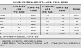 两年来iPhone在华销量首次现季度增长，但增速低于华为|界面新闻 · 科技
