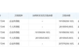 五年少计超7亿元营业收入，绝味食品的钱去哪了？|界面新闻 · 证券