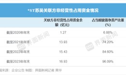 “童颜针”爆卖难救江苏吴中，四年虚增营收18亿遭强制退市|界面新闻