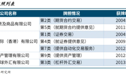 蚂蚁收购耀才证券获香港证监会批准，目标指向哪里？|界面新闻