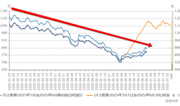 财说|净利润同比预增超两倍，联发股份“虚胖”|界面新闻 · 证券