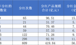 合计超56亿！上半年私募这些产品派现过亿元|界面新闻