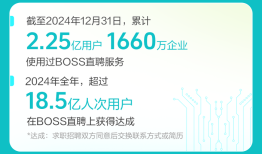 BOSS直聘：2024年营收73.56亿元，蓝领、非一线城市等增量市场收入增加|界面新闻