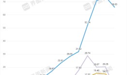 泰格医药还没走出创新药寒冬|界面新闻