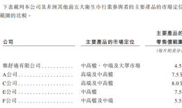 “非洲纸尿裤大王”乐舒适继续大卖，但毛利率变差|界面新闻