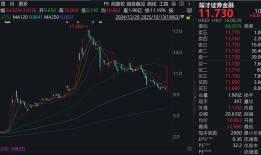 蚂蚁收购耀才证券获香港证监会批准，目标指向哪里？|界面新闻