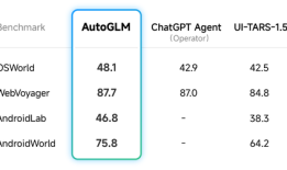 智谱发布AutoGLM 2.0，“云手机”能否实现Agent全自动操作？|界面新闻 · 科技