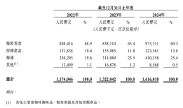 “你没事吧”洗脑12年后，溜溜梅冲击港交所|界面新闻