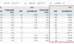 FOF嵌套烂尾项目，富安娜1.2亿元理财逾期超三年，中信证券一审判赔50%|界面新闻