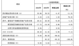 深圳土拍热度再起！厦门国企“黑马”联发溢价47%夺得龙华宅地|界面新闻 · 地产