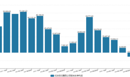 财说| 卓胜微半年报首亏，射频龙头困于重资产泥潭|界面新闻 · 证券