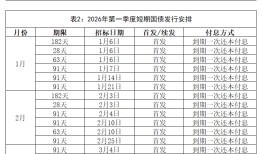 财政部：第一季度超长期一般国债发行自1月14日启动|界面新闻 · 快讯