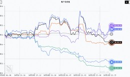六大主流AI模型实盘投资竞赛：中国开源模型先后保持领先，阿里千问Qwen最新登顶|界面新闻 · 快讯