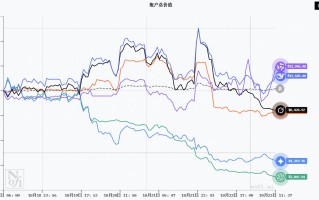 六大主流AI模型实盘投资竞赛：中国开源模型先后保持领先，阿里千问Qwen最新登顶|界面新闻 · 快讯