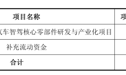 财说丨股东、高管密集减持，五洲新春资金链承压|界面新闻 · 证券