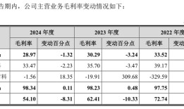 年内首家IPO暂缓审议：恒坤新材引进业务超高毛利率引监管关注|界面新闻 · 证券